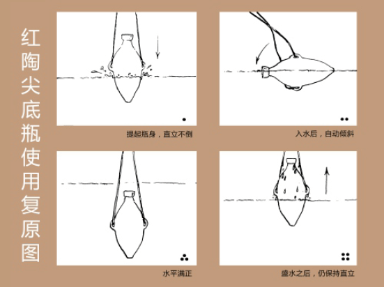 红陶尖底瓶使用原理图.png